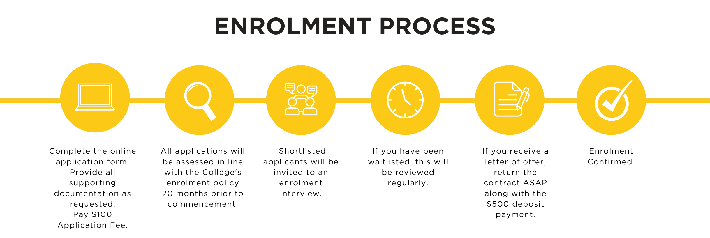 R to 7 Enrolment Process